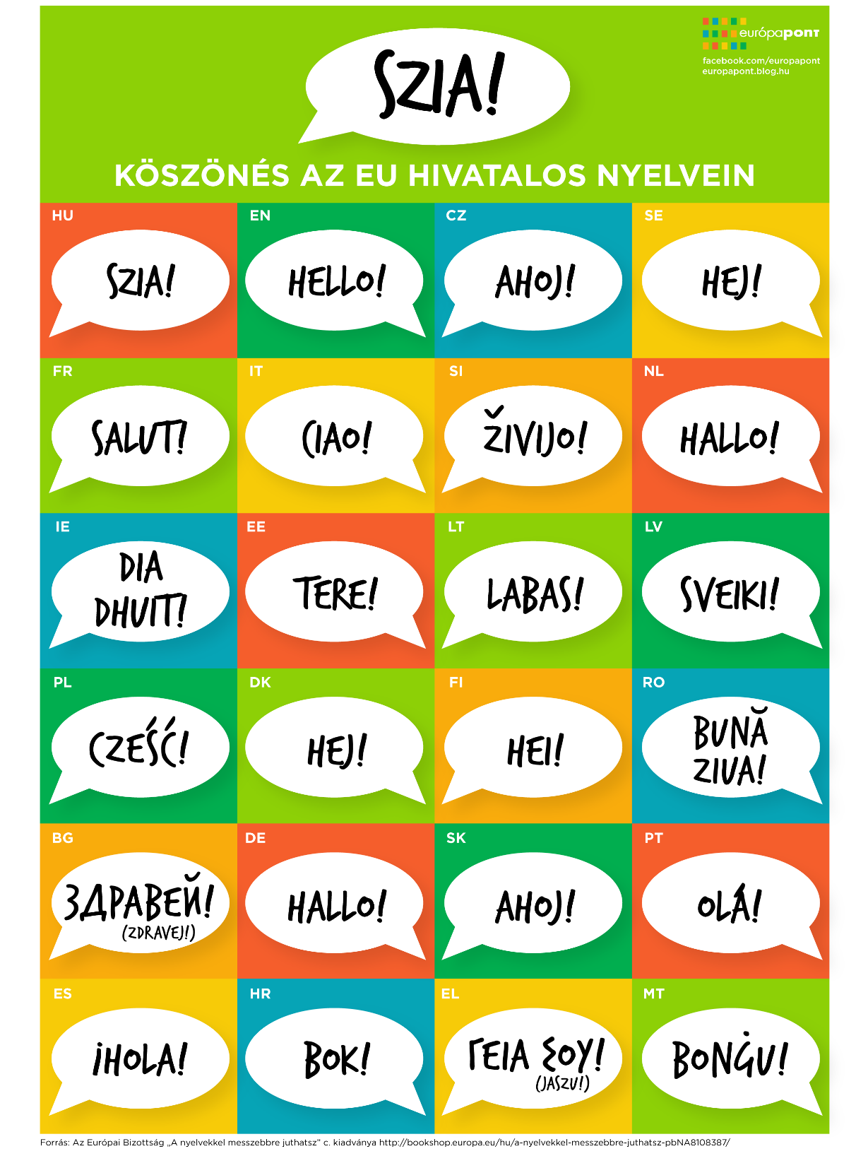 How To Say Hello In European Languages